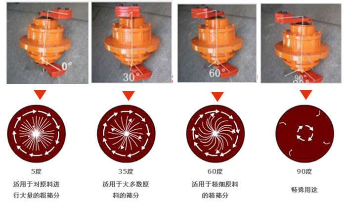 聚丙烯振動(dòng)篩的功能：分級(jí)：將物料精分為2-6個(gè)等級(jí)篩分雜質(zhì)：去除不合格的物料。固液分離：過濾漿液中非溶性固體物質(zhì)。